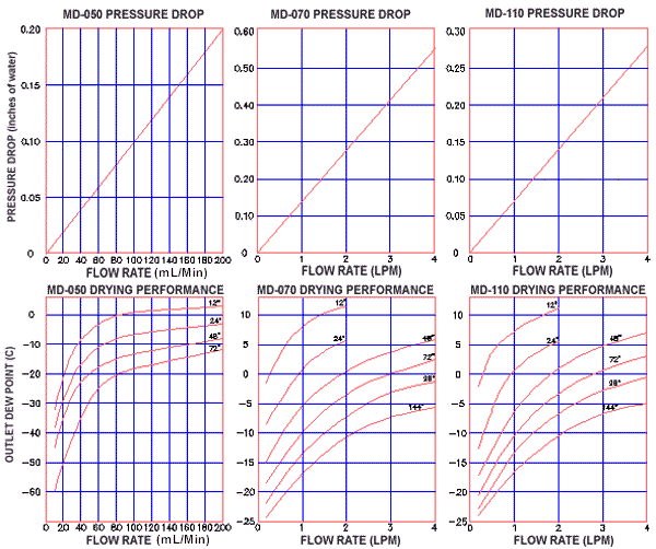 graphs