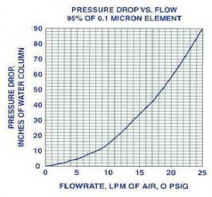 250pressure
